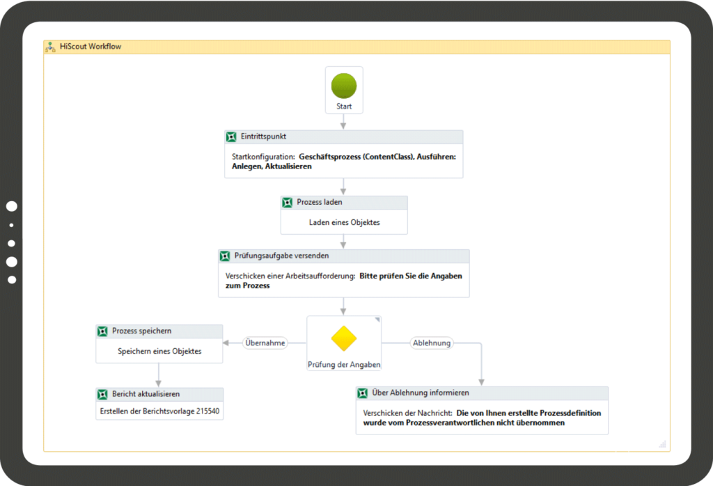 Prozesse des Managementsystems individuell standardisieren und automatisieren - Automatisierung komplexer Prozesse auf Basis der HiScout-Datenbank über die Schritte Datenintegration, Datenverarbeitung und Definition von Arbeitsabläufen