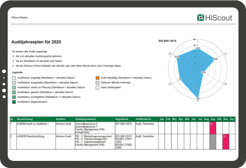 Screenshot HiScout Auditmanagement