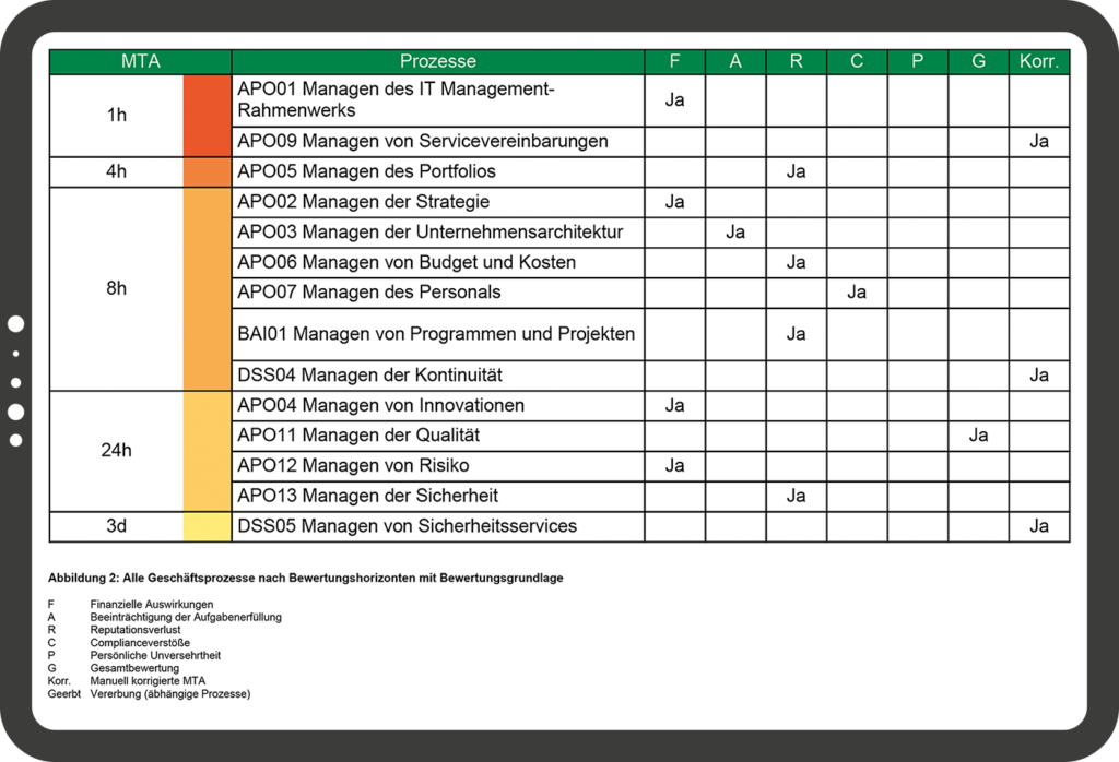 Screenshot der HiScout BCM Software