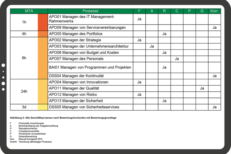 Screenshot der HiScout BCM Software