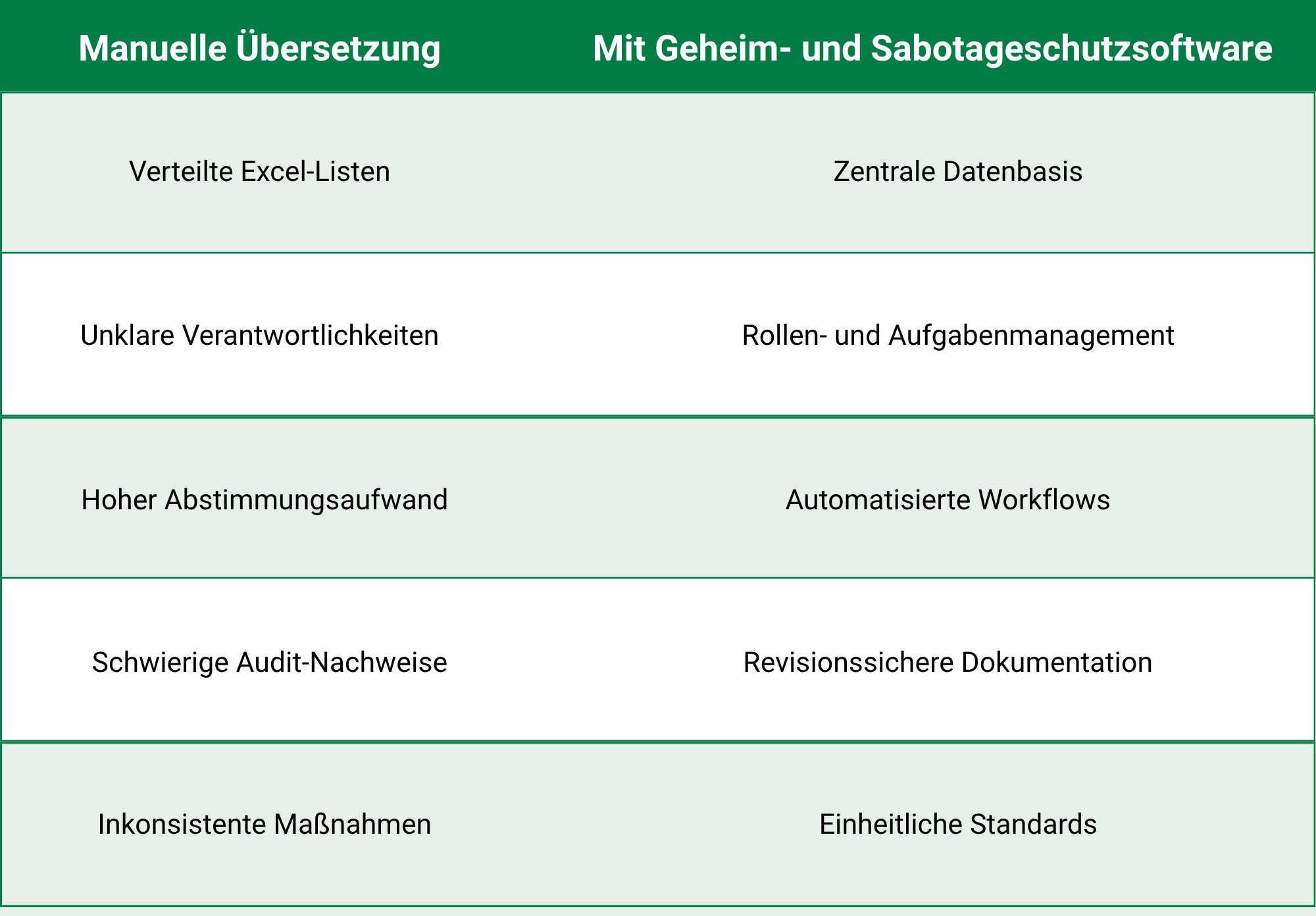 HiScout - Grafik zum Blog Geheim- und Sabotageschutzsoftware