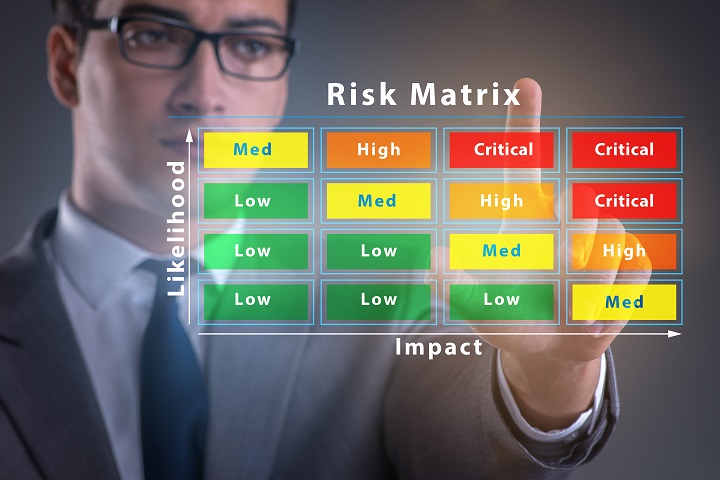 Risikomatrix im Business Continuity Management mit Wahrscheinlichkeit und Auswirkungen